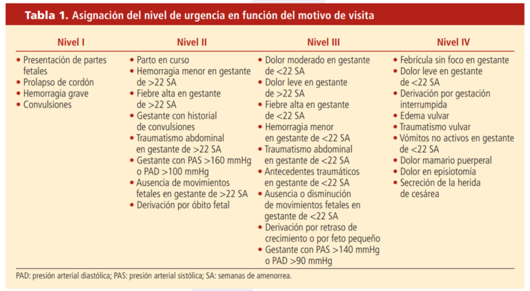 Triaje, Triaje Obstétrico - Dr. José María Muñoz Conde | Ginecólogo En ...